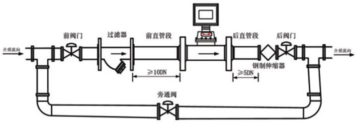 溫壓補(bǔ)償型氣體渦輪流量計安裝圖示